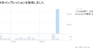 ツイッターのモーメントでインプレッションが爆発